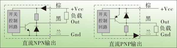 霍爾開(kāi)關(guān)